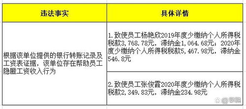 緊急提醒 4月30日前，所有代理記賬機構必須完成此項關鍵工作！